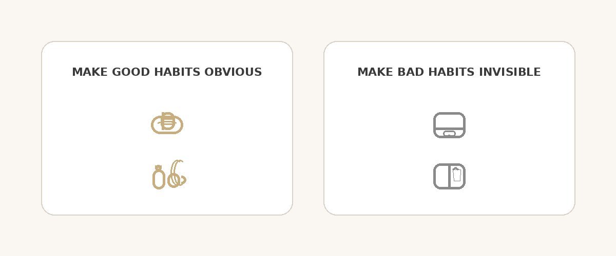 Two-column comparison showing environment design principles: Make good behaviors obvious with visible cues versus Make unwanted behaviors invisible by removing triggers